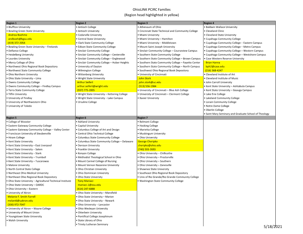 Ohiolink PCIRC Families (Region Head Highlighted in Yellow)