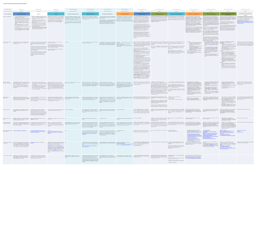 Innovation and Performance Subcommittees Recommendations