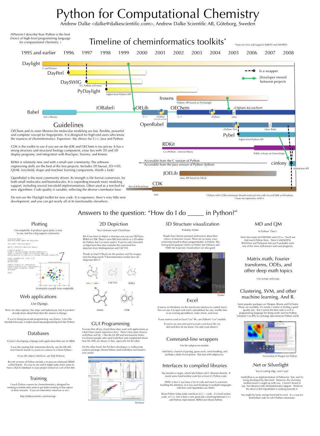 Timeline of Cheminformatics Toolkits*