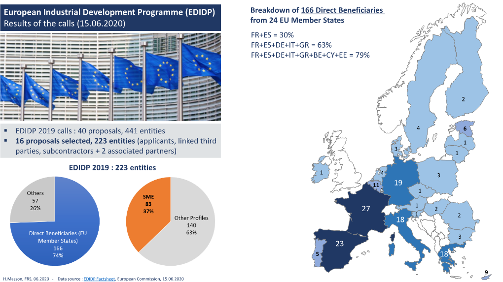 European Industrial Development Programme (EDIDP) Results of the Calls (15.06.2020)