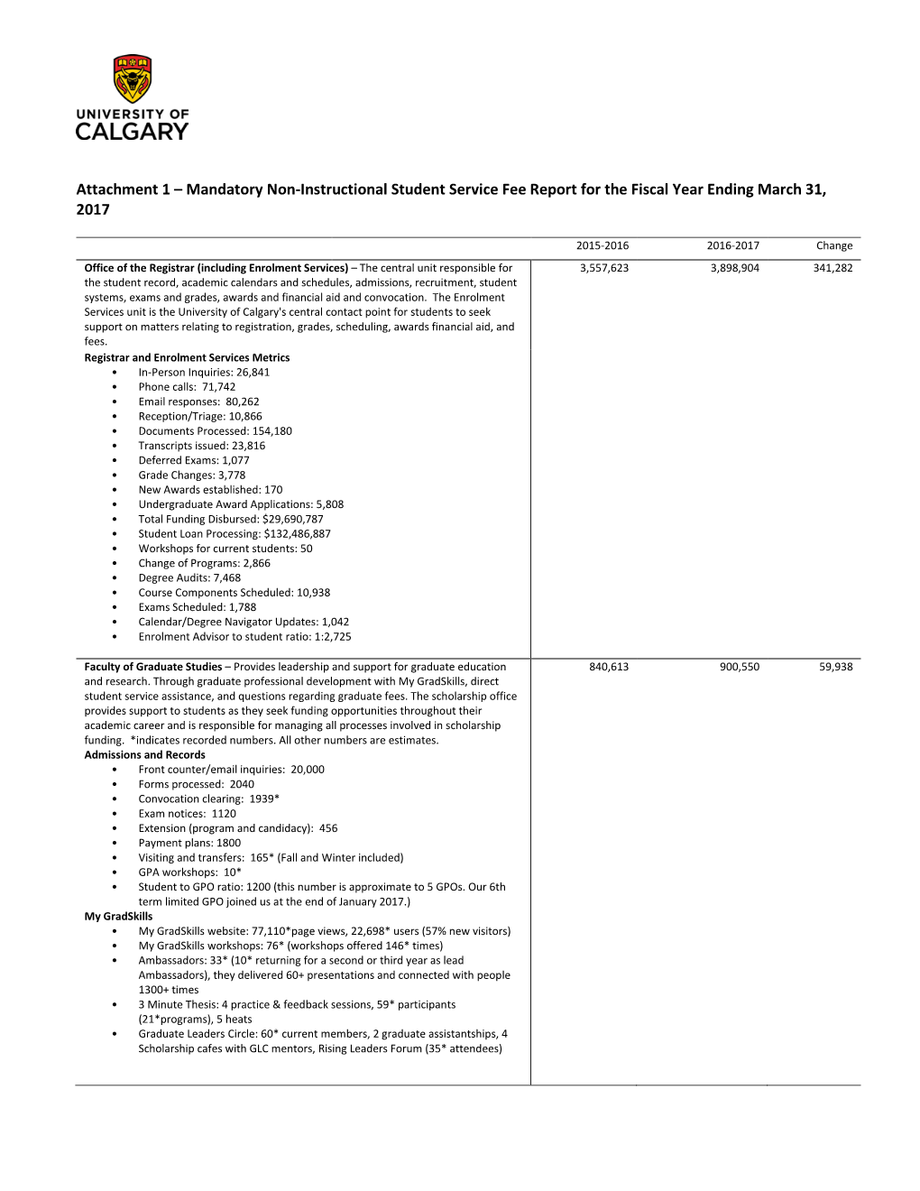 Attachment 1 – Mandatory Non-Instructional Student Service Fee Report for the Fiscal Year Ending March 31, 2017