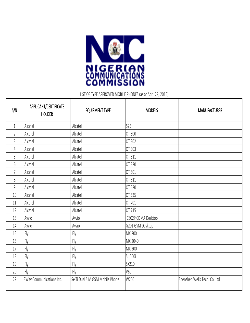 List of Type Approved Mobile Phones (As at April 29, 2015).Xlsx