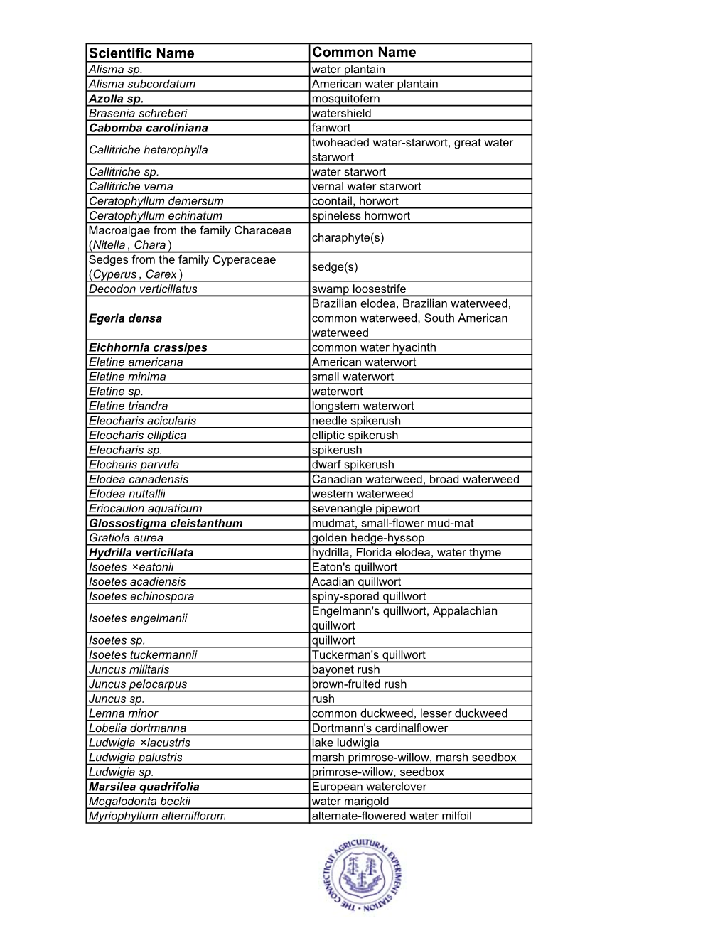 Herbarium Specimen Inventory