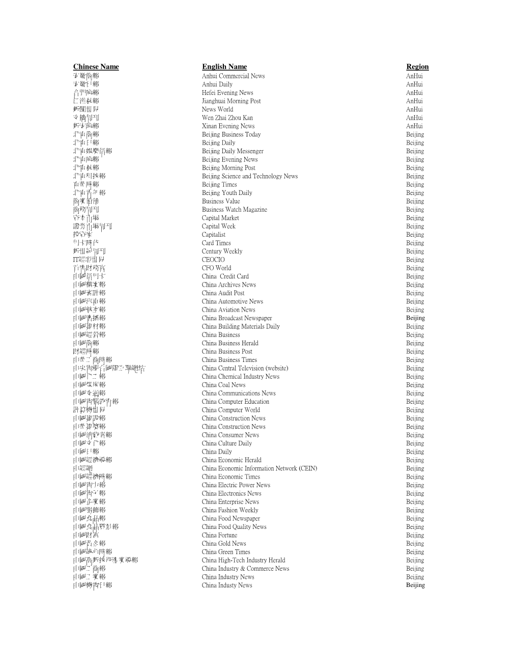 GC Publication Coverage 20110708.Xlsx