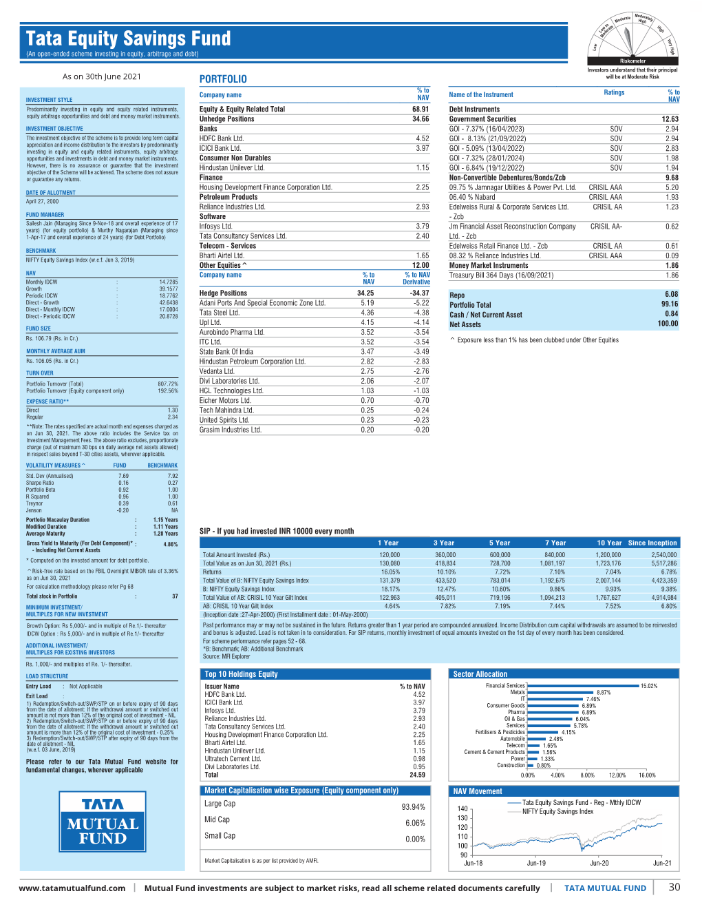 Inner 30 Equity Savings Fund