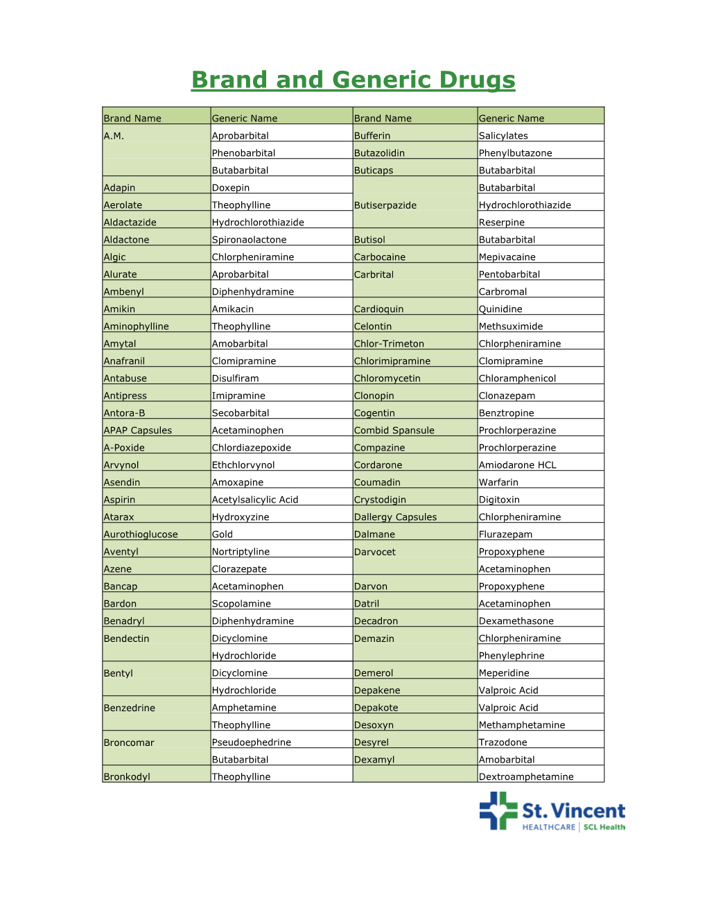 Brand and Generic Drugs