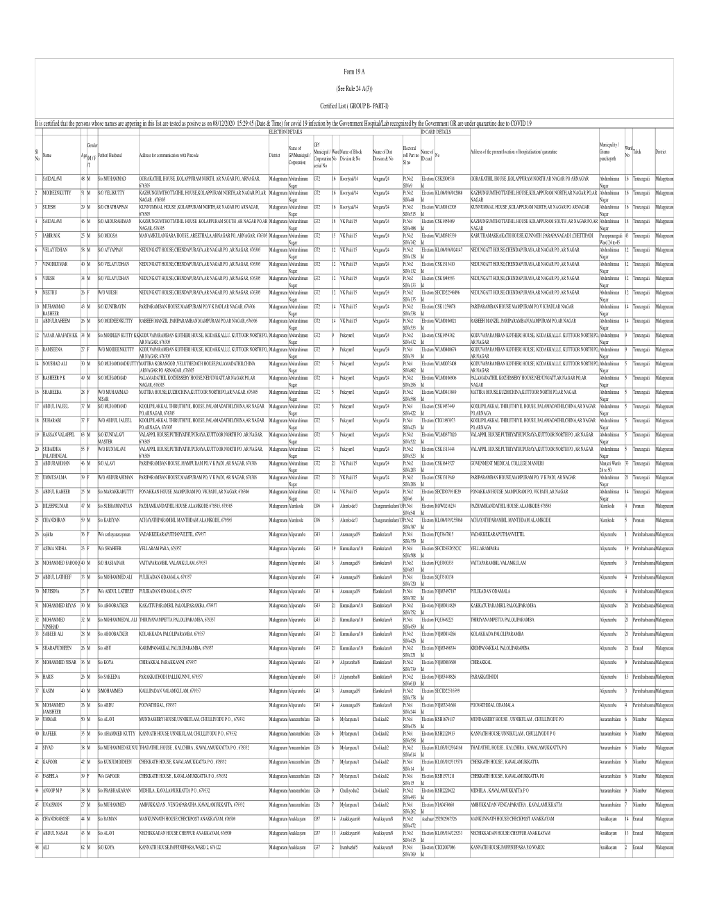 Form 19 a (See Rule 24 A(3)) Certified List ( GROUP B