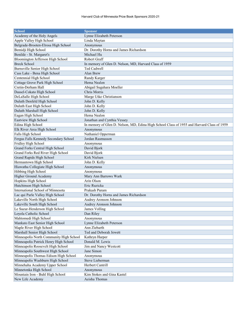 School Sponsor Academy of the Holy Angels Lynne Elizabeth Peterson Apple Valley High School Linda Maytan Belgrade-Brooten-Elrosa