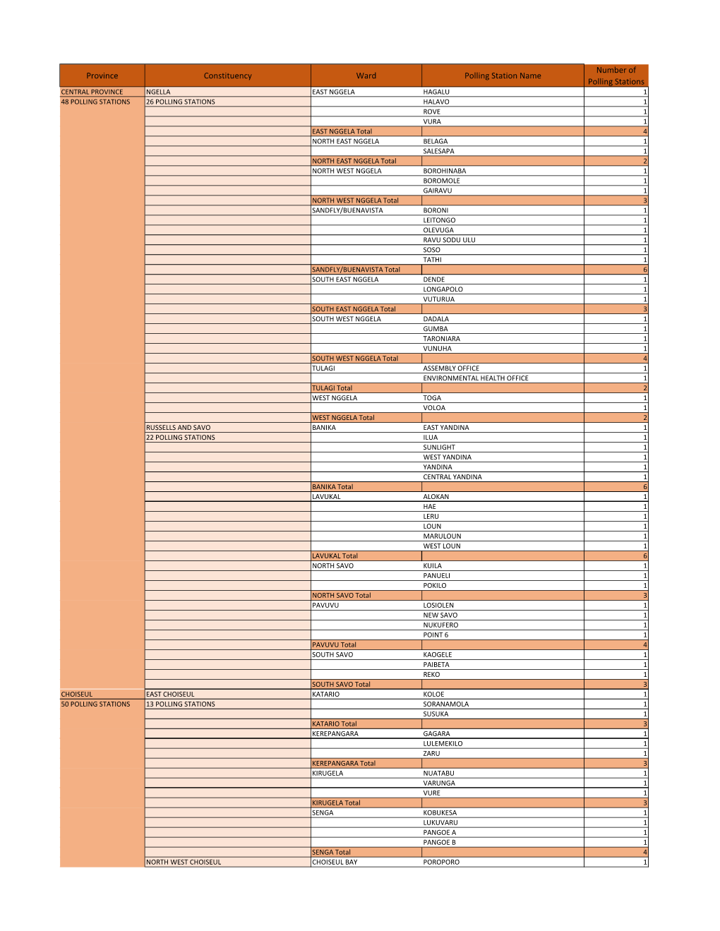 Province Constituency Ward Polling Station Name Number of Polling