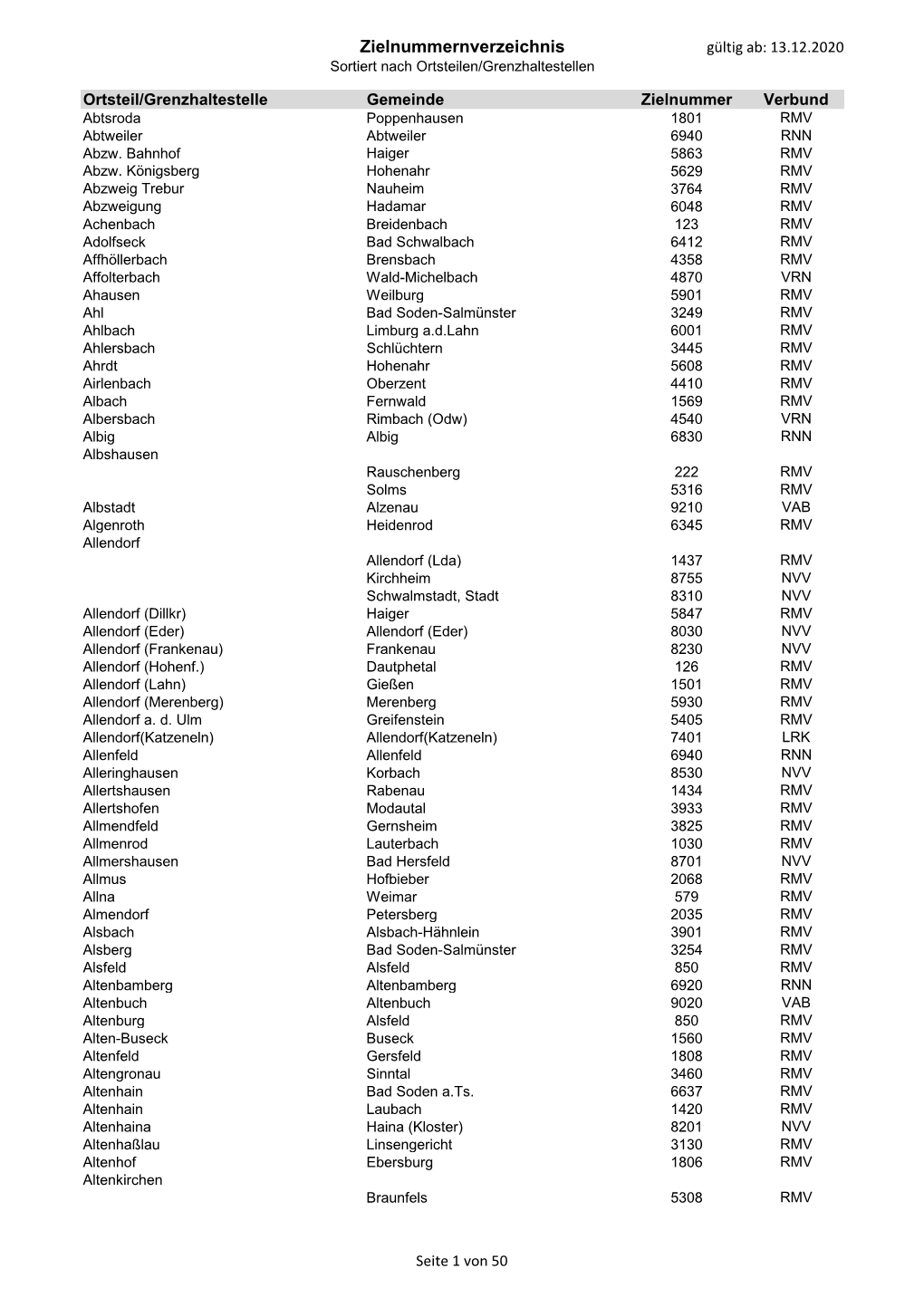 Zielnummernverzeichnis Gültig Ab: 13.12.2020 Sortiert Nach Ortsteilen/Grenzhaltestellen