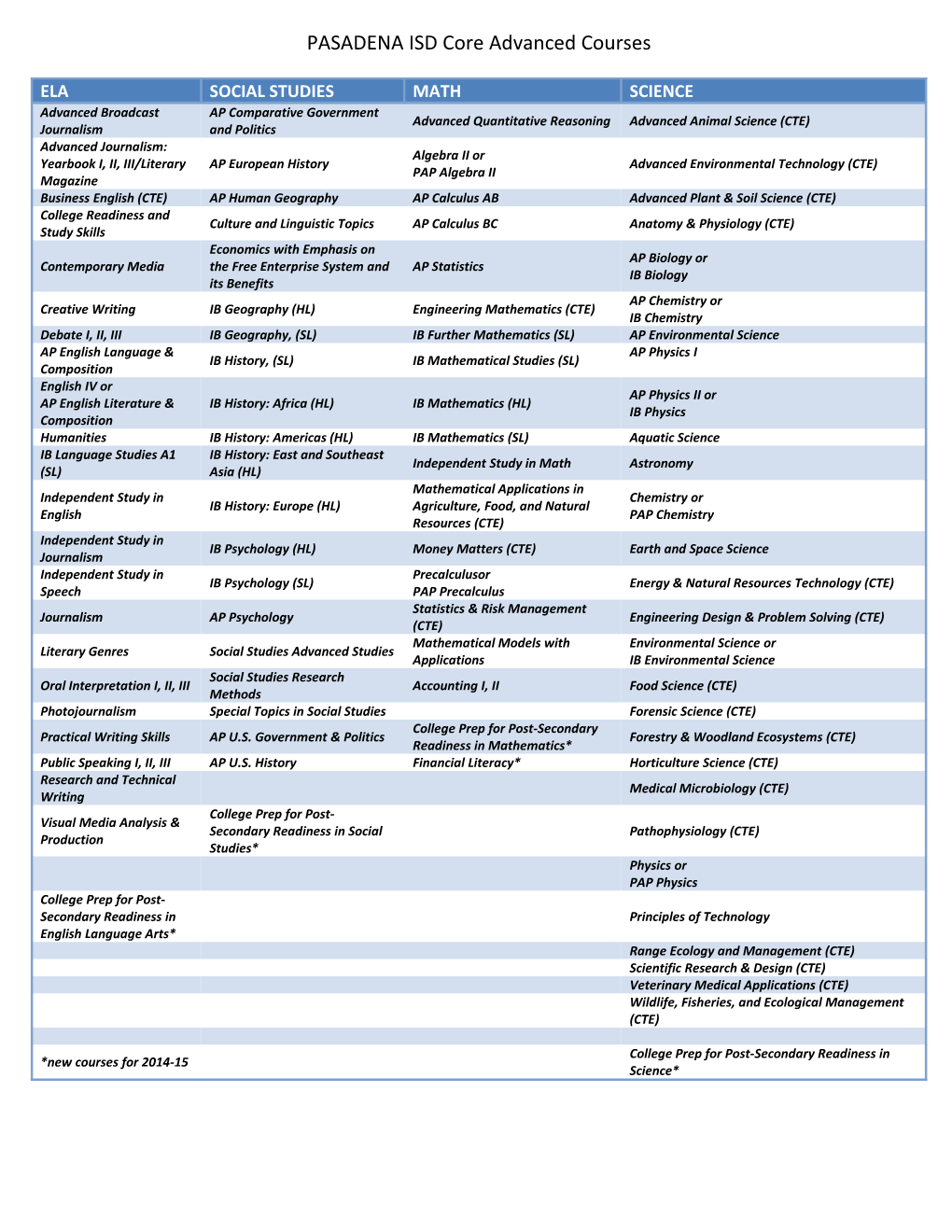 PASADENA ISD Core Advanced Courses