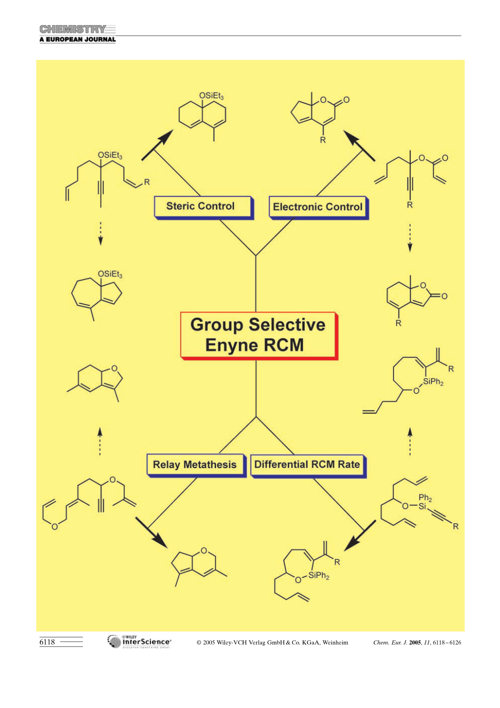 Group-Selective Ring-Closing Enyne Metathesis