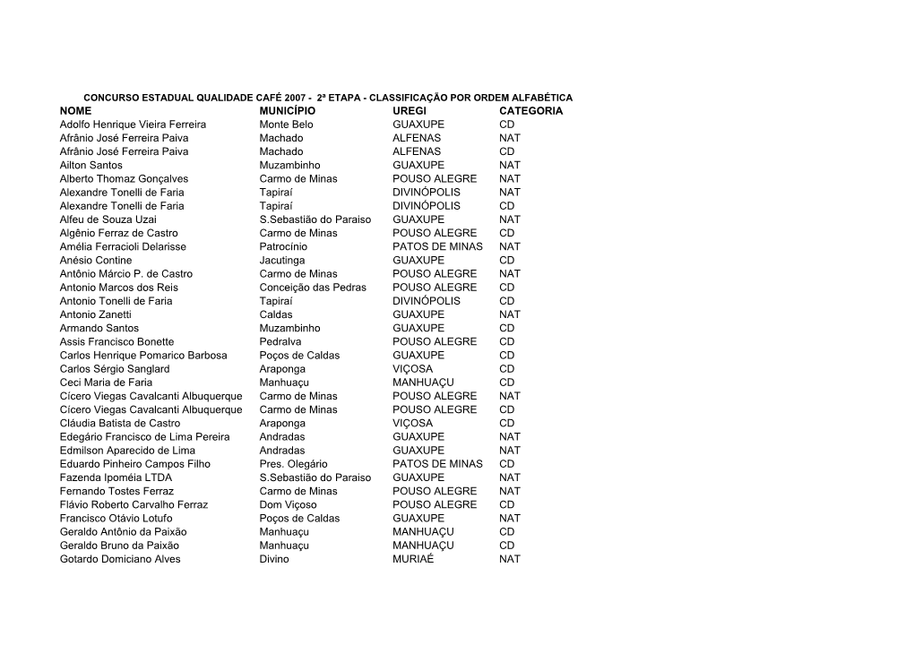 NOME MUNICÍPIO UREGI CATEGORIA Adolfo Henrique