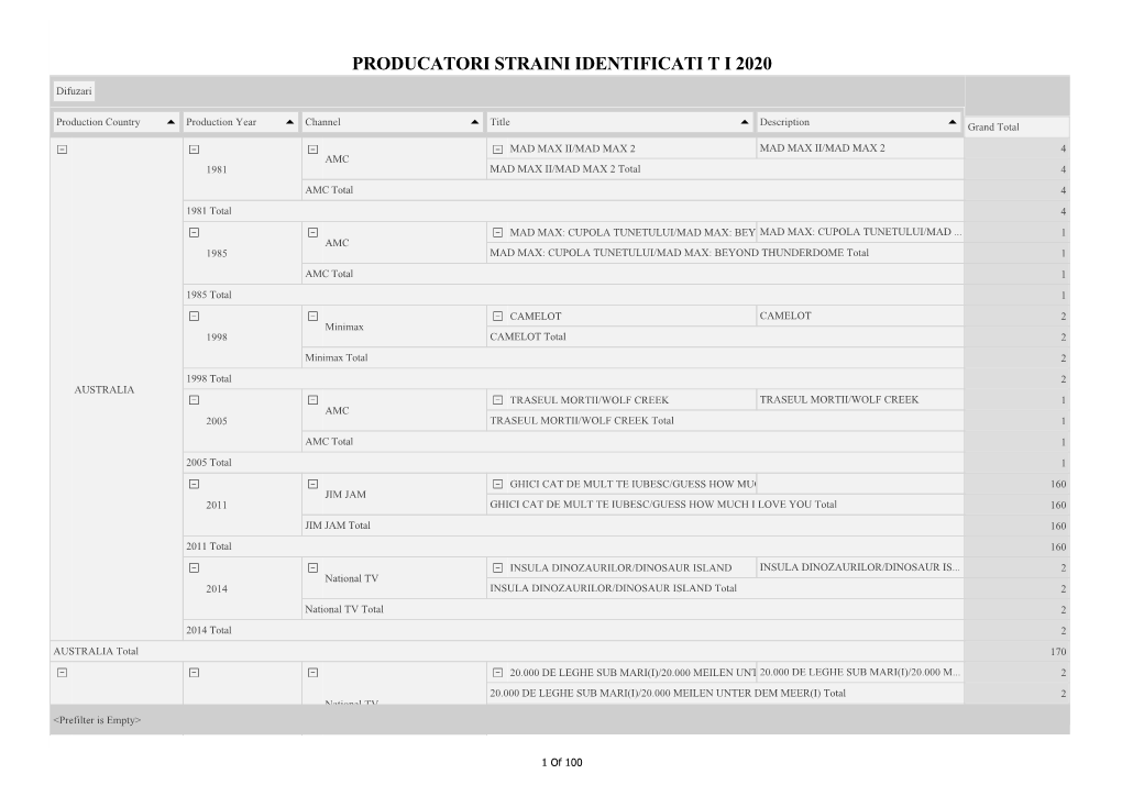 Producatori Straini Identificati T I 2020