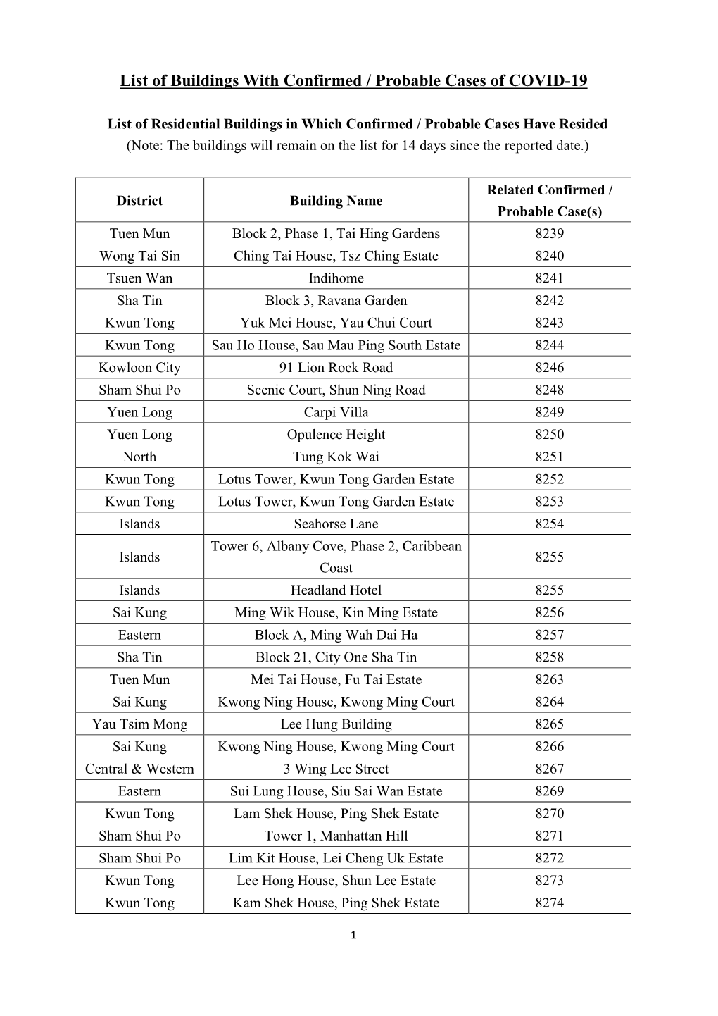 List of Buildings with Confirmed / Probable Cases of COVID-19