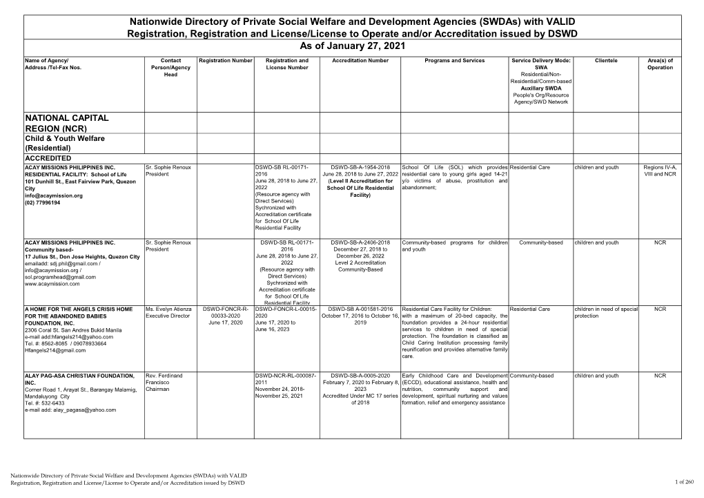 Swdas) with VALID Registration, Registration and License/License to Operate And/Or Accreditation Issued by DSWD As of January 27, 2021