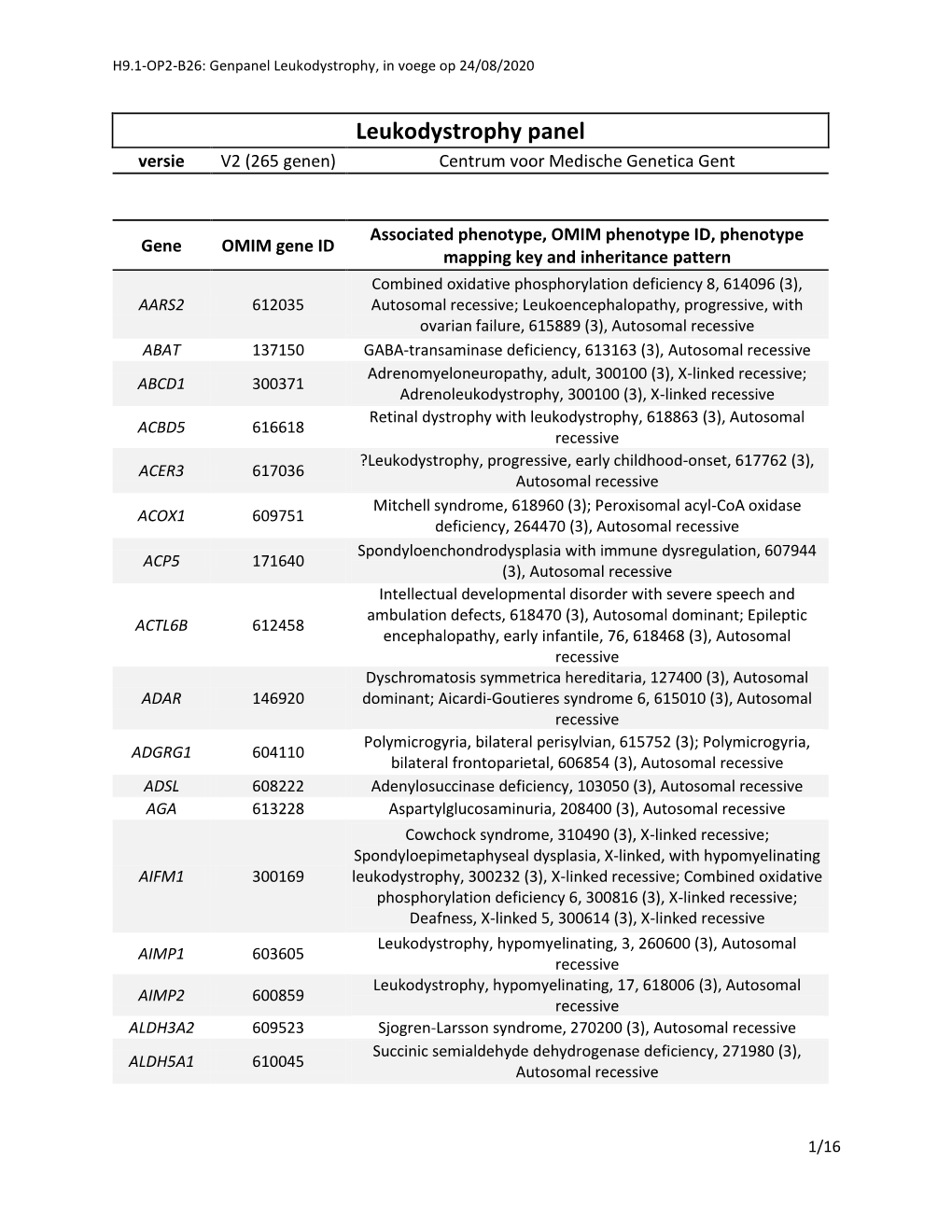 Leukodystrophy Panel Versie V2 (265 Genen) Centrum Voor Medische Genetica Gent