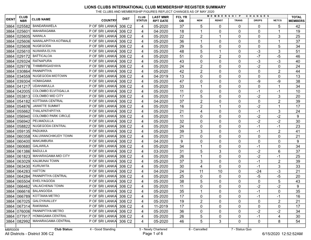 Membership Register MBR0009