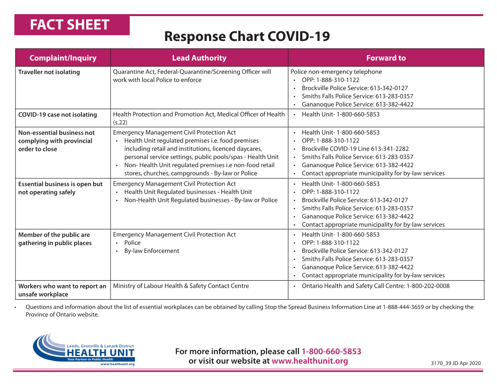 COVID-19 Response Chart