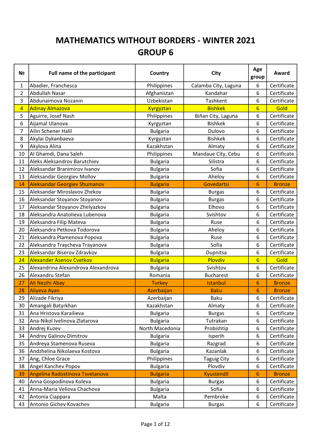 Mathematics Without Borders ‐ Winter 2021 Group 6