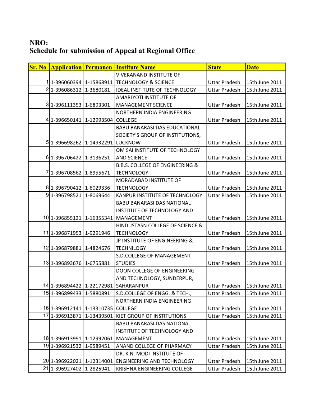 Schedule for Submission of Appeal at Regional Office