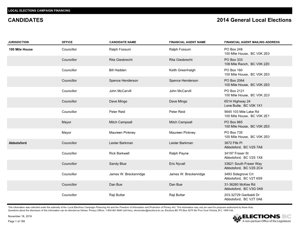 2014 General Local Elections