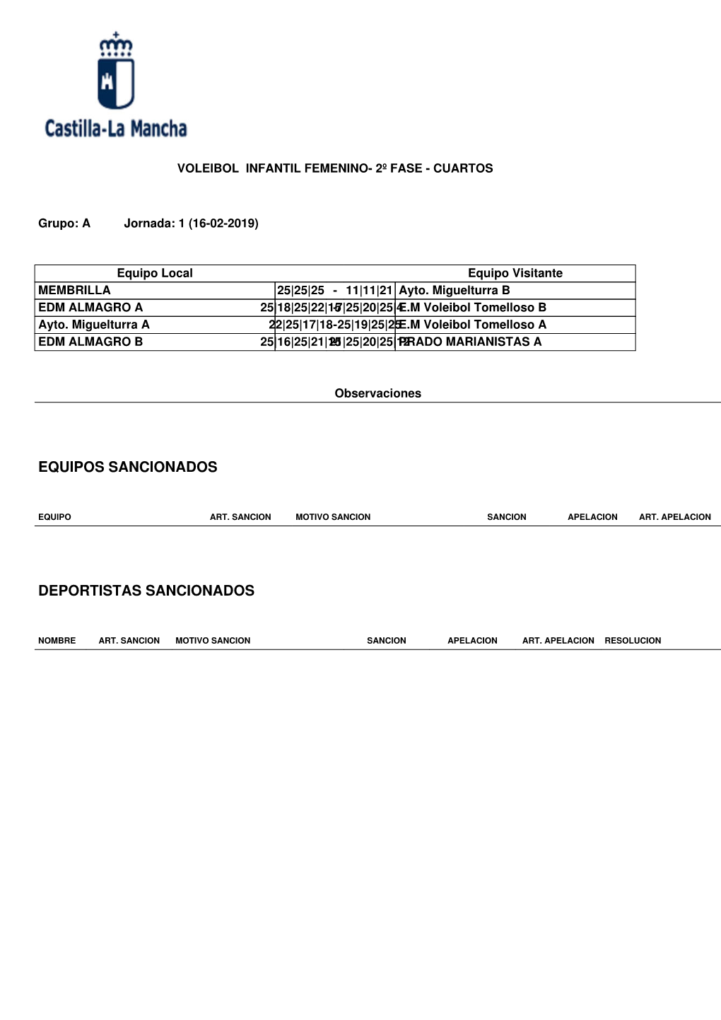 Equipos Sancionados Deportistas Sancionados