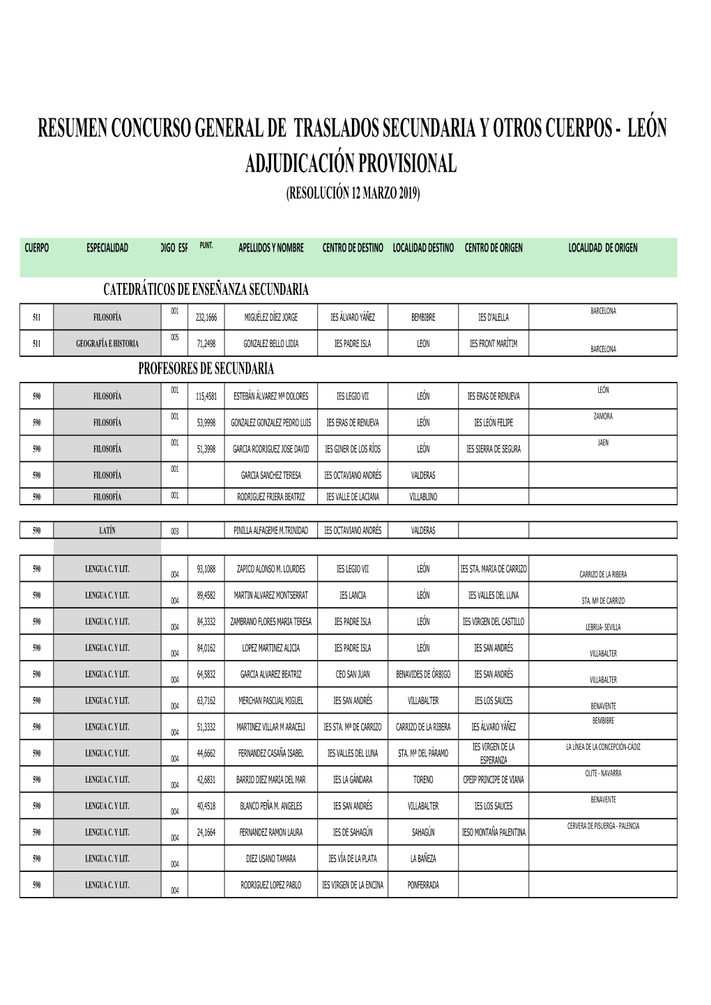 2.3 Prov. Resumen CGT SECUNDARIA LEON .Xlsx