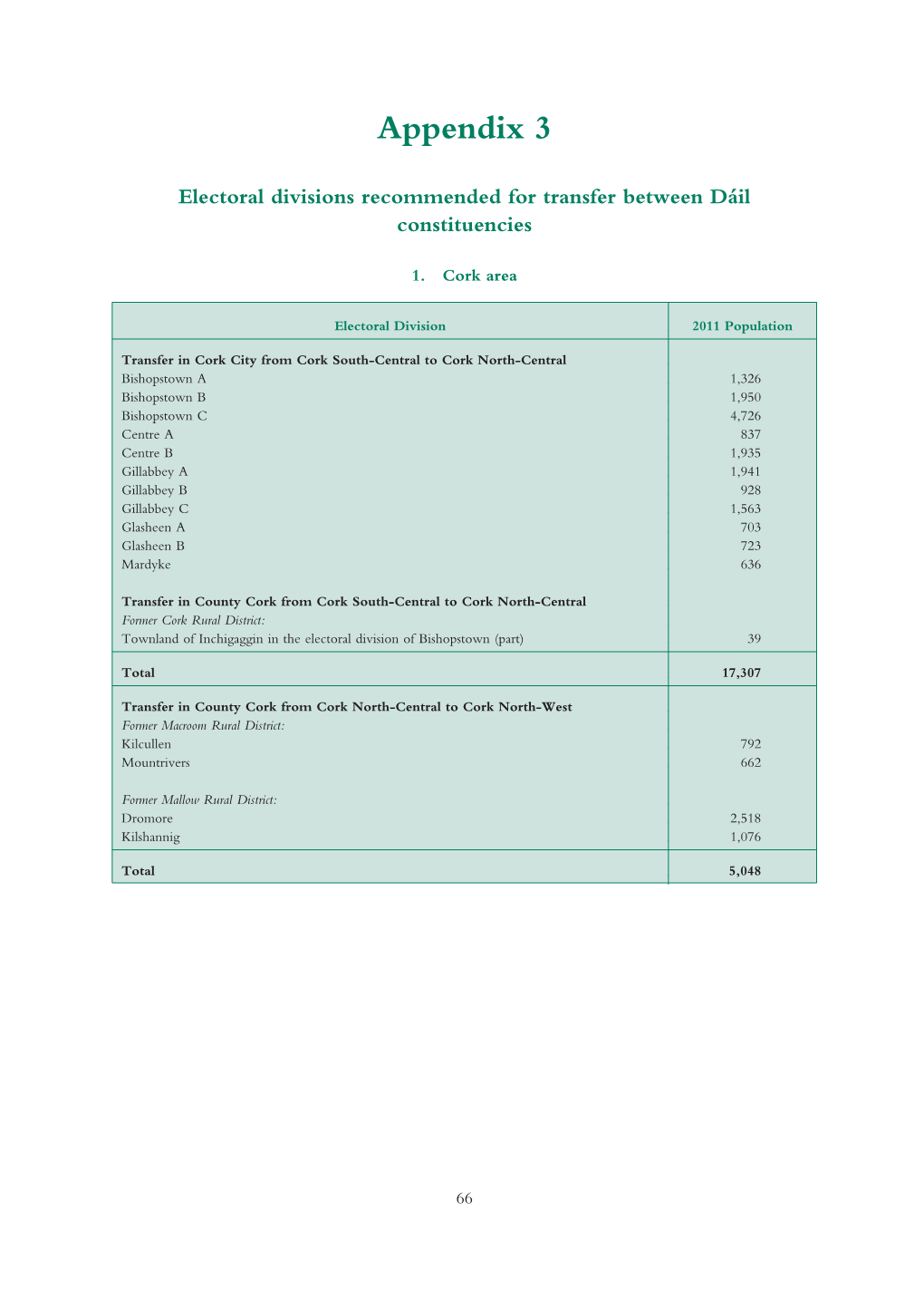 SO Constituency Report 2012.Ps