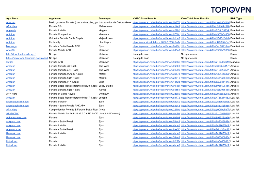 Top10vpn Fortnite Android Investigation – Apps List