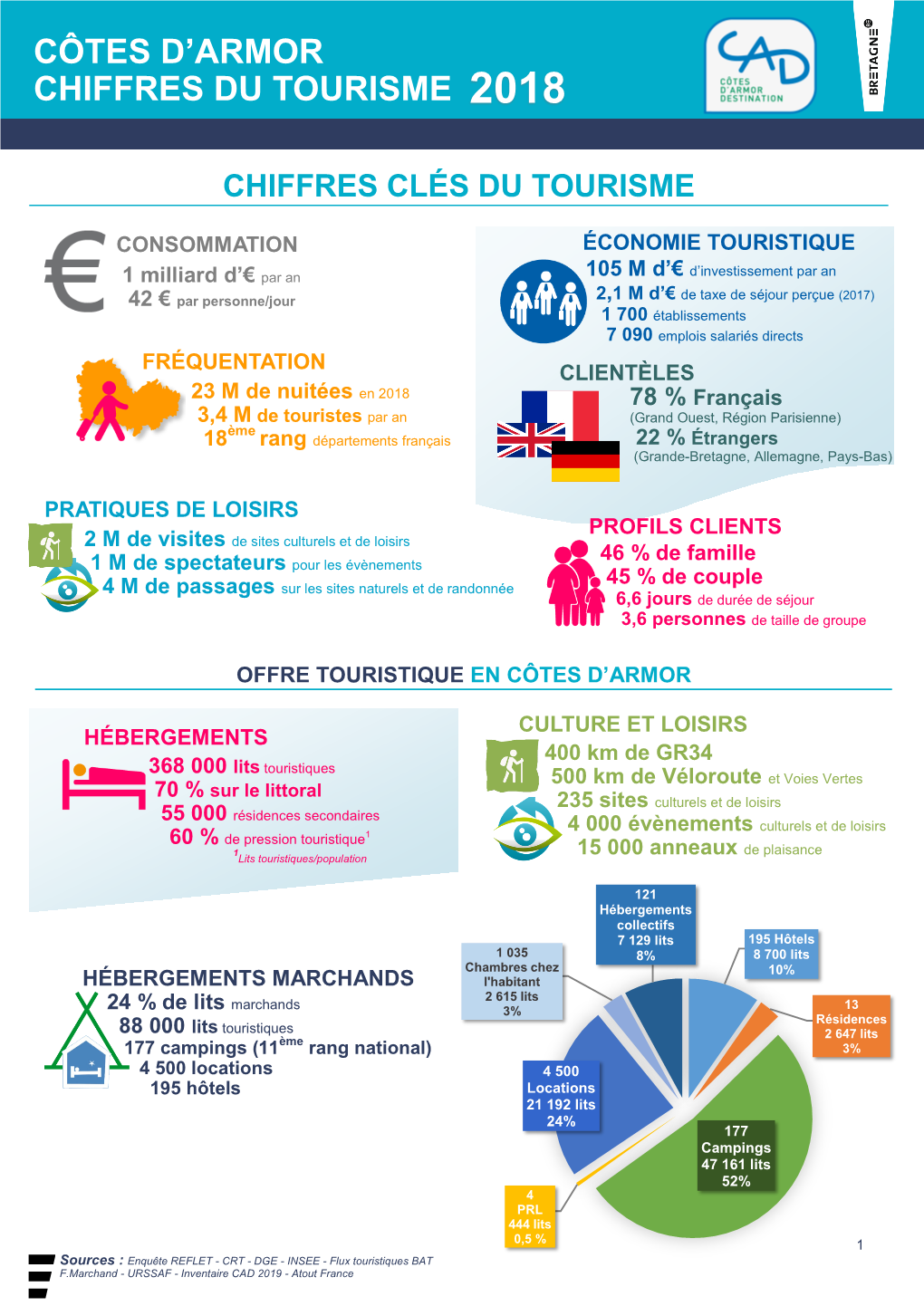 Tendance Du Tourisme