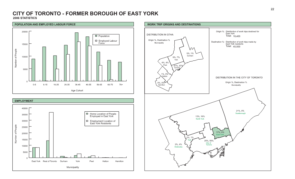 Former Borough of East York 2006 Statistics