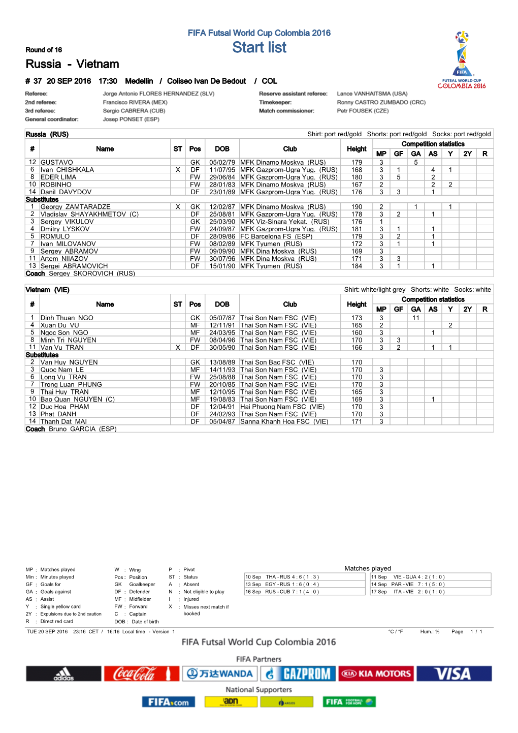 Round of 16 Start List Russia - Vietnam # 37 20 SEP 2016 17:30 Medellin / Coliseo Ivan De Bedout / COL