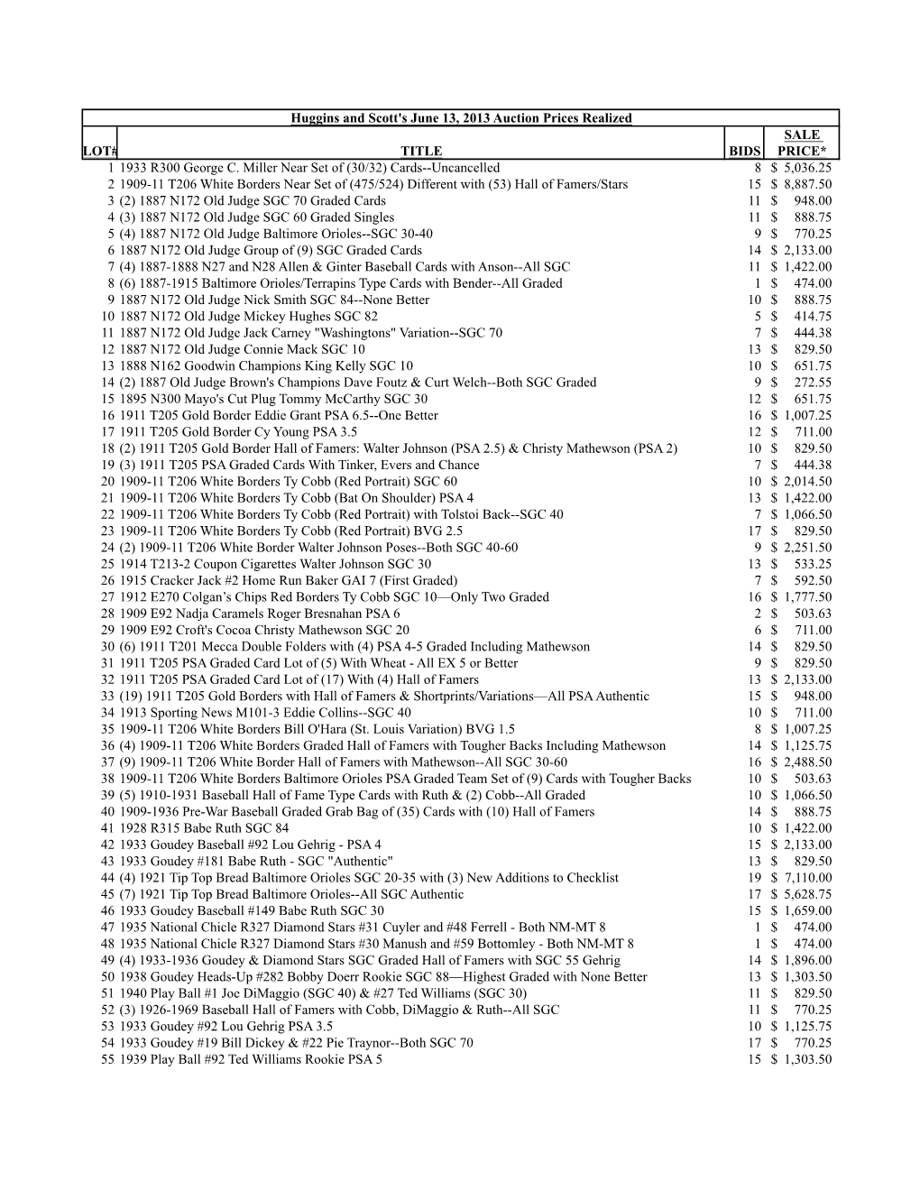 PDF of June 13 Results