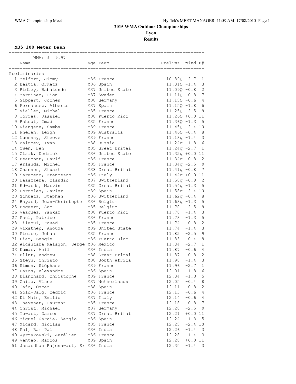 2015 WMA Outdoor Championships Lyon Results M35 100 Meter Dash ===