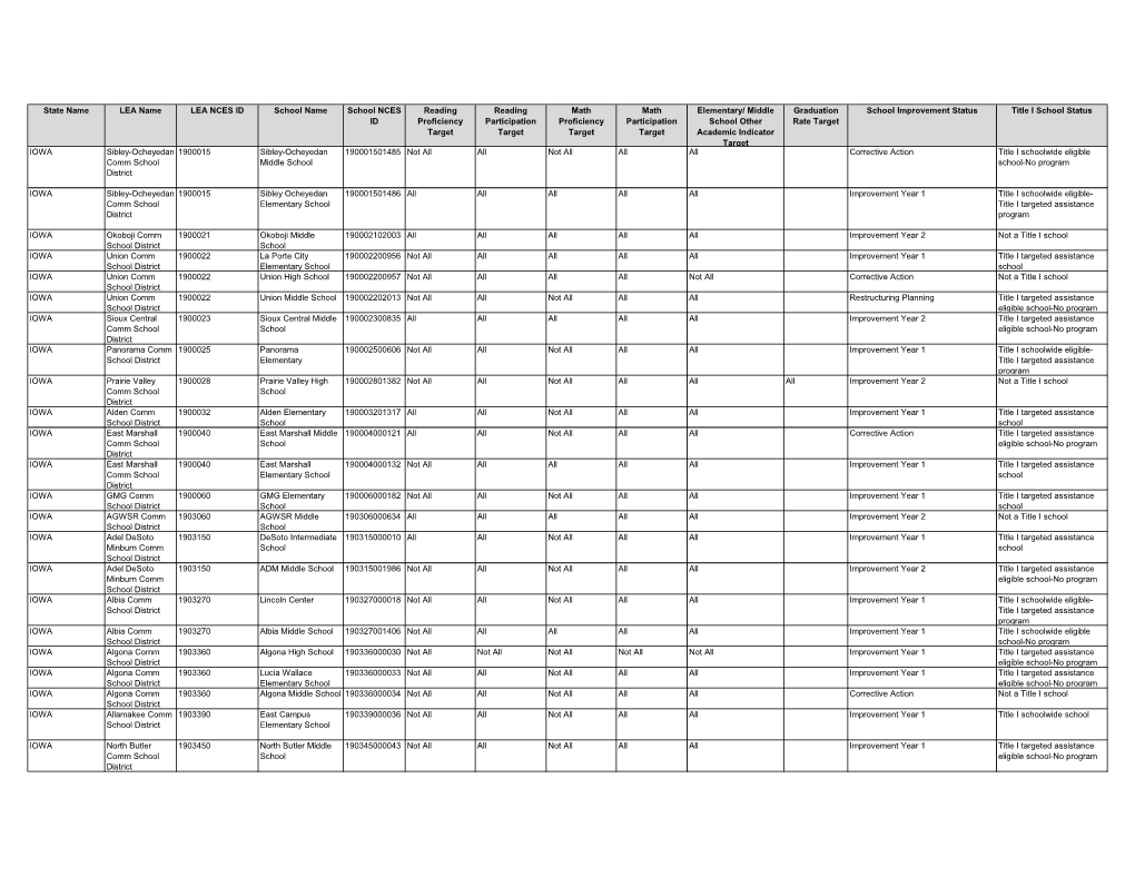 IOWA- Schools Identified for Improvement