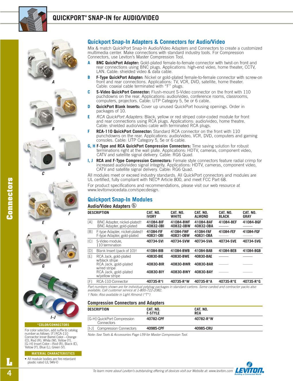 Quickport® Compression F-Connector