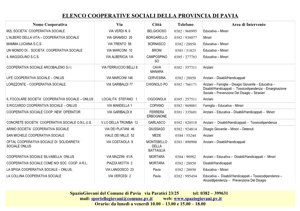 ELENCO COOPERATIVE SOCIALI DELLA PROVINCIA DI PAVIA Nome Cooperativa Via Città Telefono Area Di Intervento M2L SOCIETA` COOPERATIVA SOCIALE VIA VERDI N