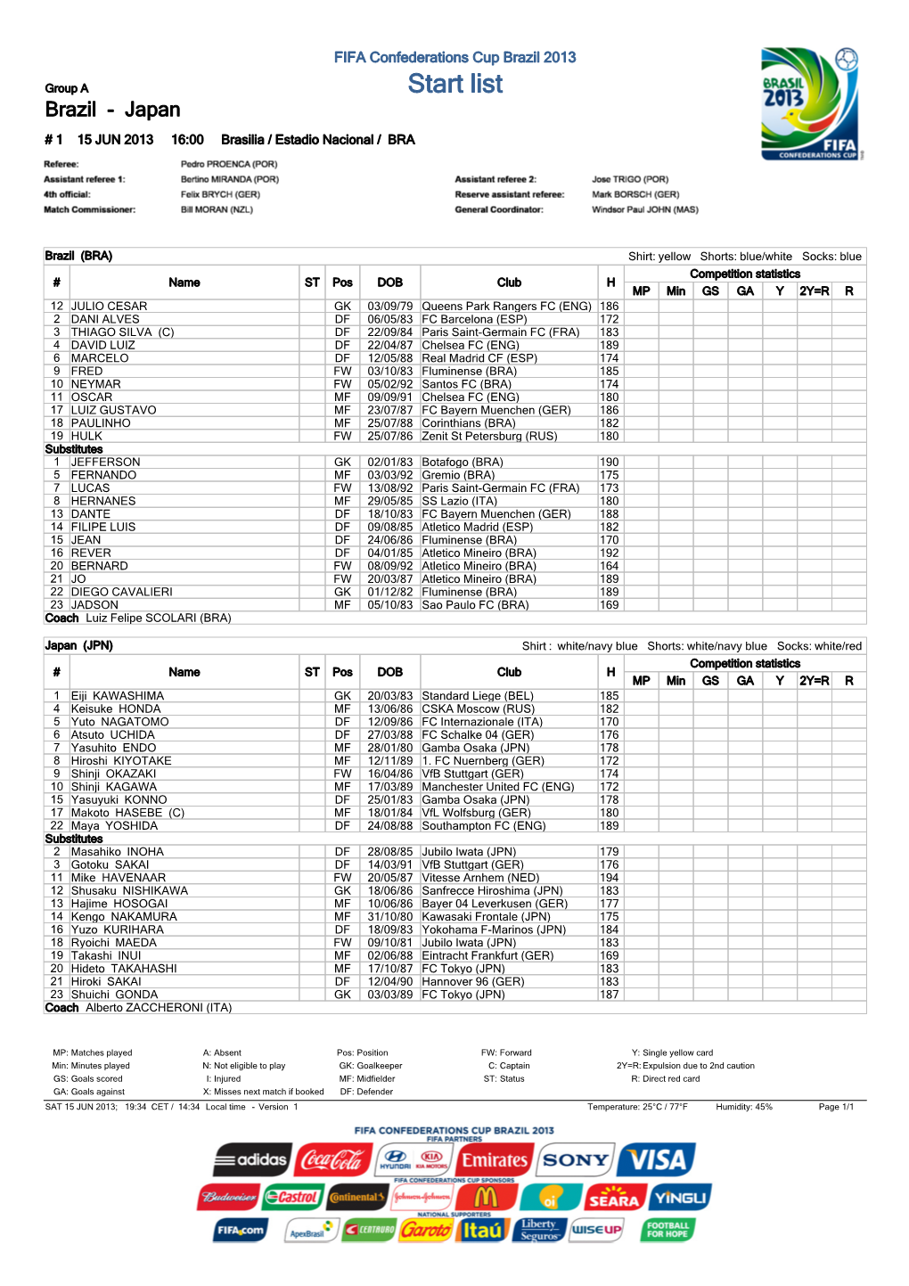 Start List Brazil - Japan