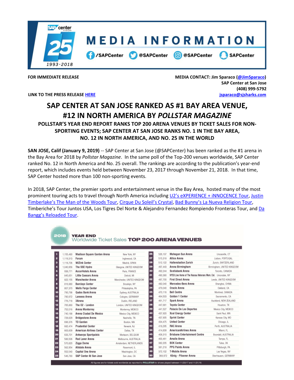 Sap Center at San Jose Ranked As #1 Bay Area Venue, #12 in North