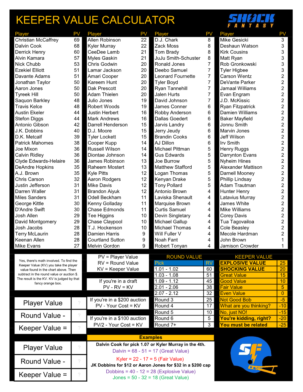 Keeper Value Calculator