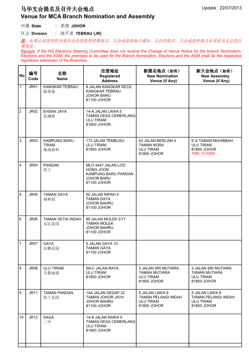 Venue for MCA Branch Nomination and Assembly 马华支会提名及召开