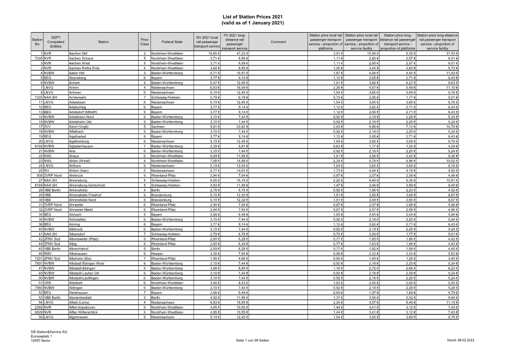 List of Station Prices 2021 (Valid As of 1 January 2021)