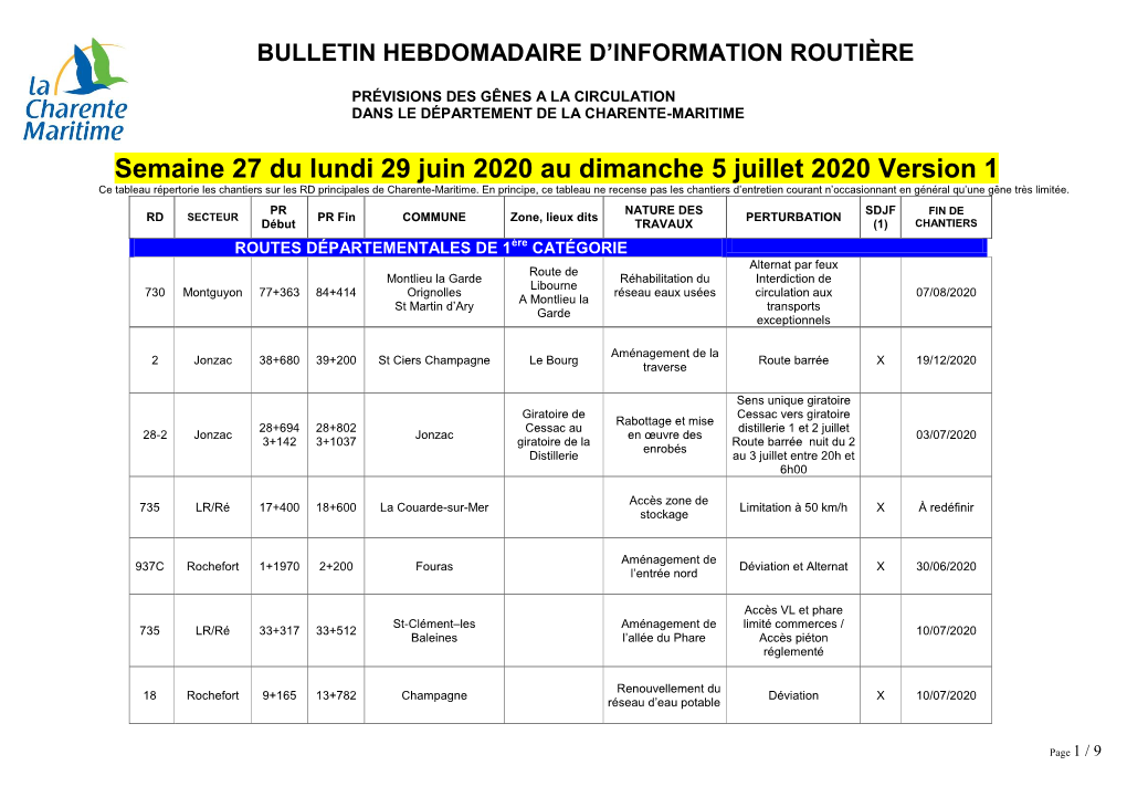 Bulletin Hebdomadaire D'information Routière