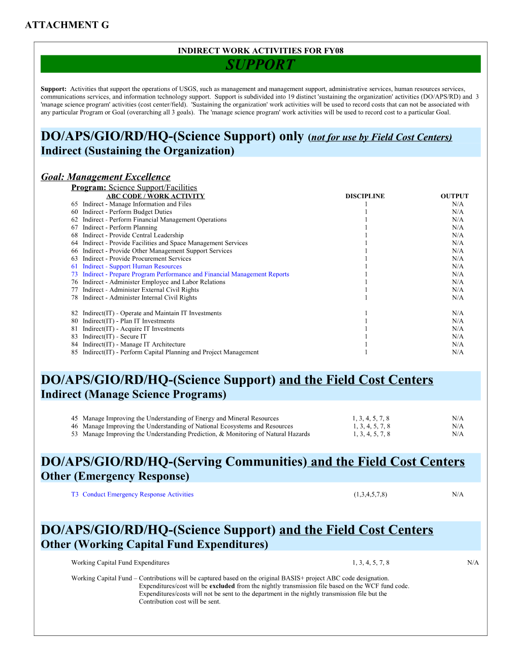 Cost Type / Office / ABC Code and Title to Assign Rent Cost / DO/APS/GIO/RD/HQ/HR/ORS