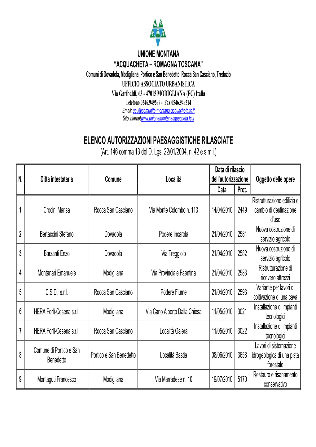 Elenco Autorizzazioni Paesaggistiche Giugno 2012