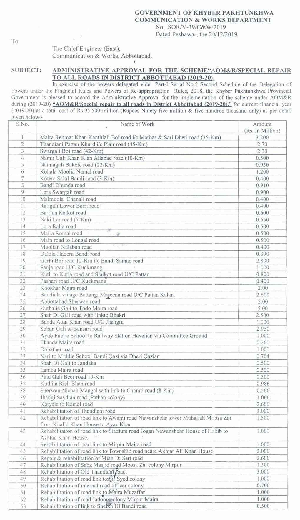 GOVERNMENT of KHYBER PAKHTUNKHWA COMMUNICATION & WORKS DEPARTMENT No