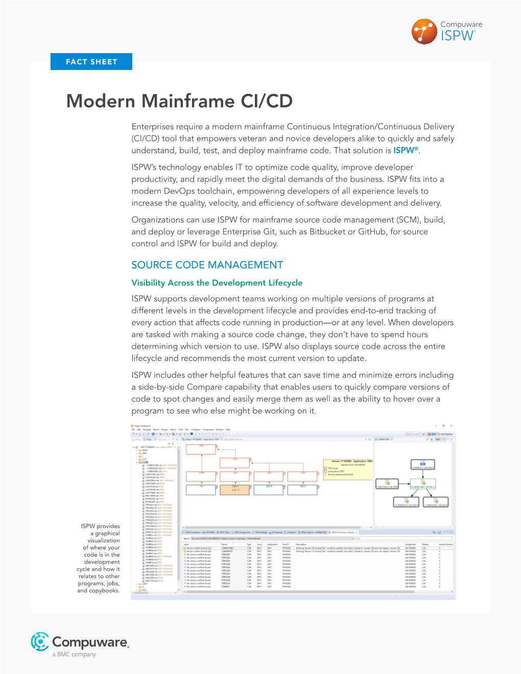 Modern Mainframe CI/CD