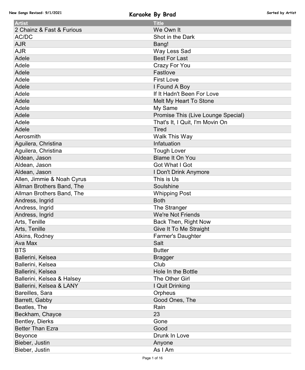 Karaoke by Brad 2 Chainz & Fast & Furious We Own It AC/DC Shot In