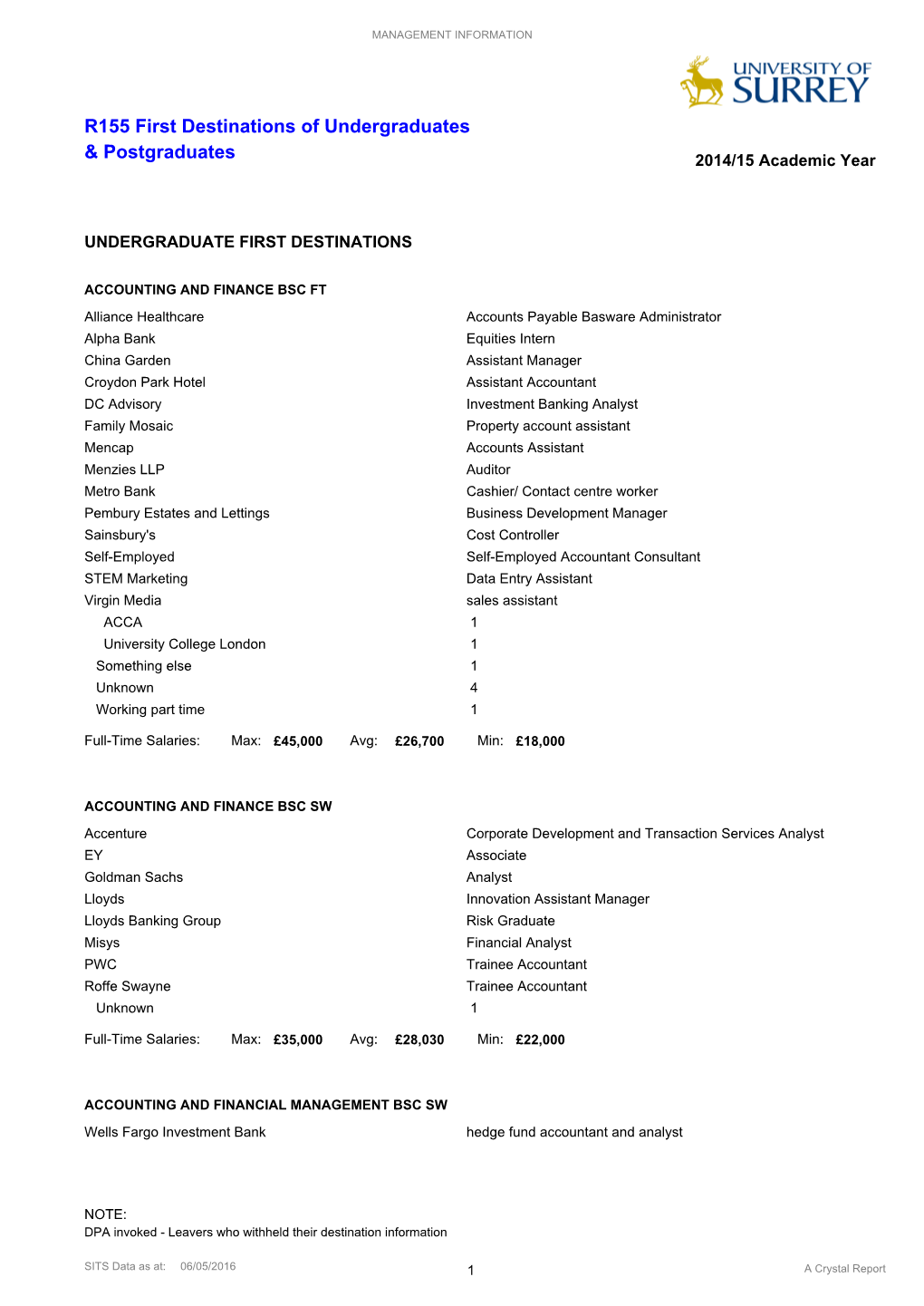 R155 First Destinations of Undergraduates & Postgraduates